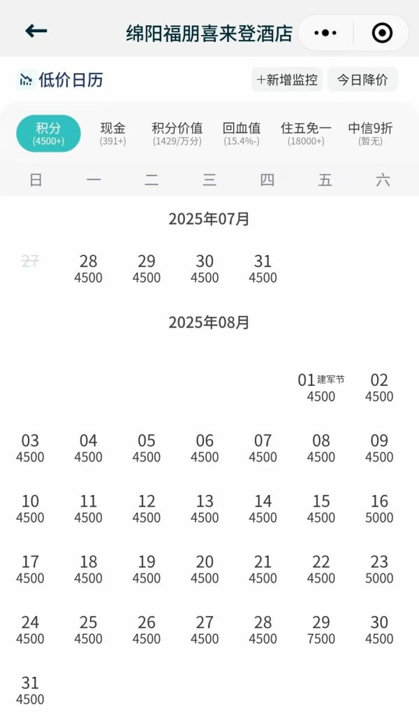 万豪积分超值兑换:最低3600分入住,赶紧薅羊毛!插图 万豪积分超值兑换:最低3600分入住,赶紧薅羊毛!插图