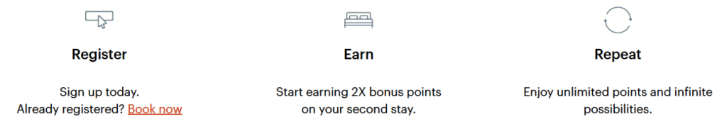 IHG One Rewards 无限积分双倍活动 2025年9月1日至30日