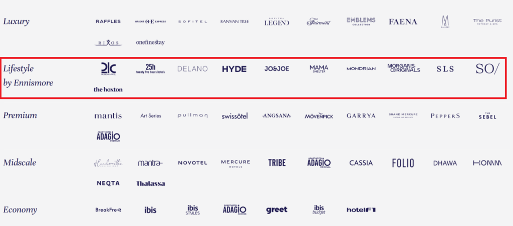 雅高恩尼斯摩旗下所有酒店双倍积分活动2024年12月8日至2025年3月15日（需于12月1日前预订）