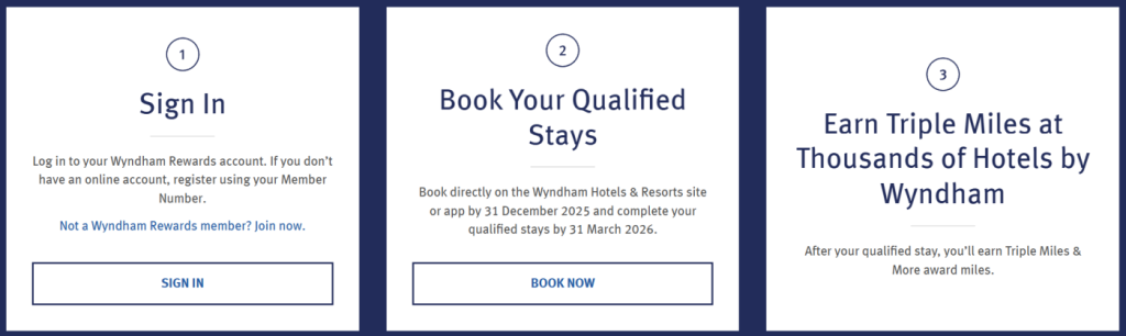 温德姆礼赏计划与汉莎航空里程计划联袂推出三重里程活动，有效期至2026年3月31日（需于12月31日前预订）