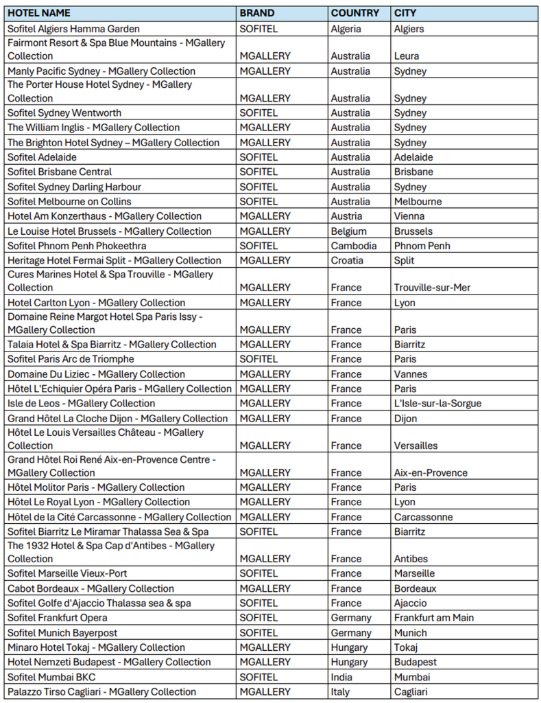 2026 年 11 月 19 日至 2026 年 1 月 31 日，所有雅高 MGallery 和索菲特酒店 2 倍或 3 倍积分（预订截止日期为 1 月 5 日）