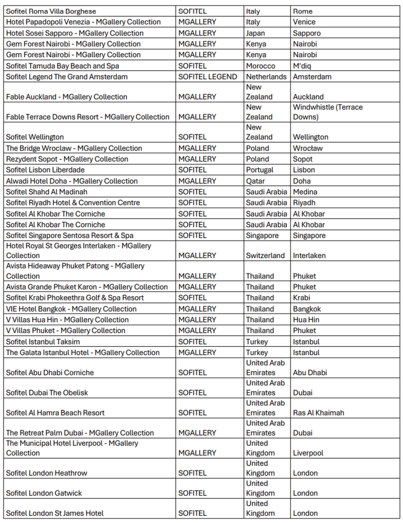 2026 年 11 月 19 日至 2026 年 1 月 31 日，所有雅高 MGallery 和索菲特酒店 2 倍或 3 倍积分（预订截止日期为 1 月 5 日）