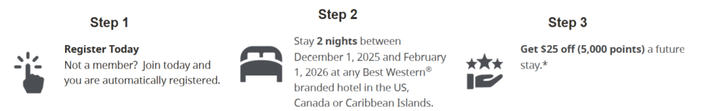 2026 年 12 月 1 日至 2 月 28 日期间，在美国和加拿大入住可获高达 20,000 点的最佳西方奖励积分