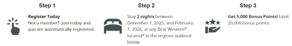 最佳西方奖励计划：2026年12月1日至2026年2月1日期间入住欧洲、中东及非洲地区酒店，最高可获20,000奖励积分