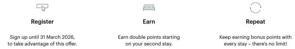 洲际酒店集团荣誉客会双倍积分活动：2026 年 1 月 1 日至 3 月 31 日