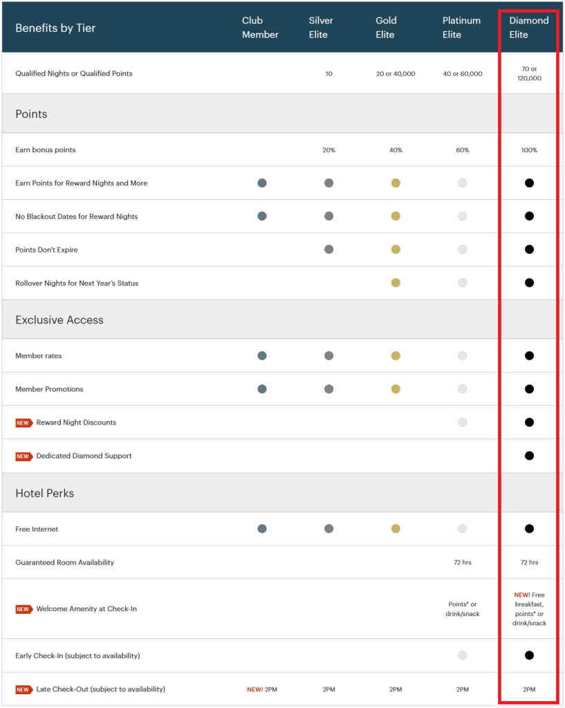 洲际酒店集团（IHG）购买精英资格积分和奖励积分以延续或提升会员等级，活动截止至 2025 年 12 月 31 日