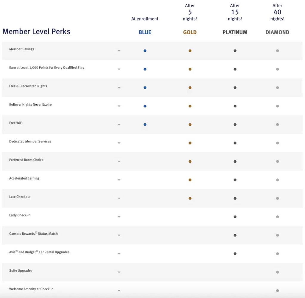 温德姆奖励计划会员等级匹配挑战:可能带来丰厚回报